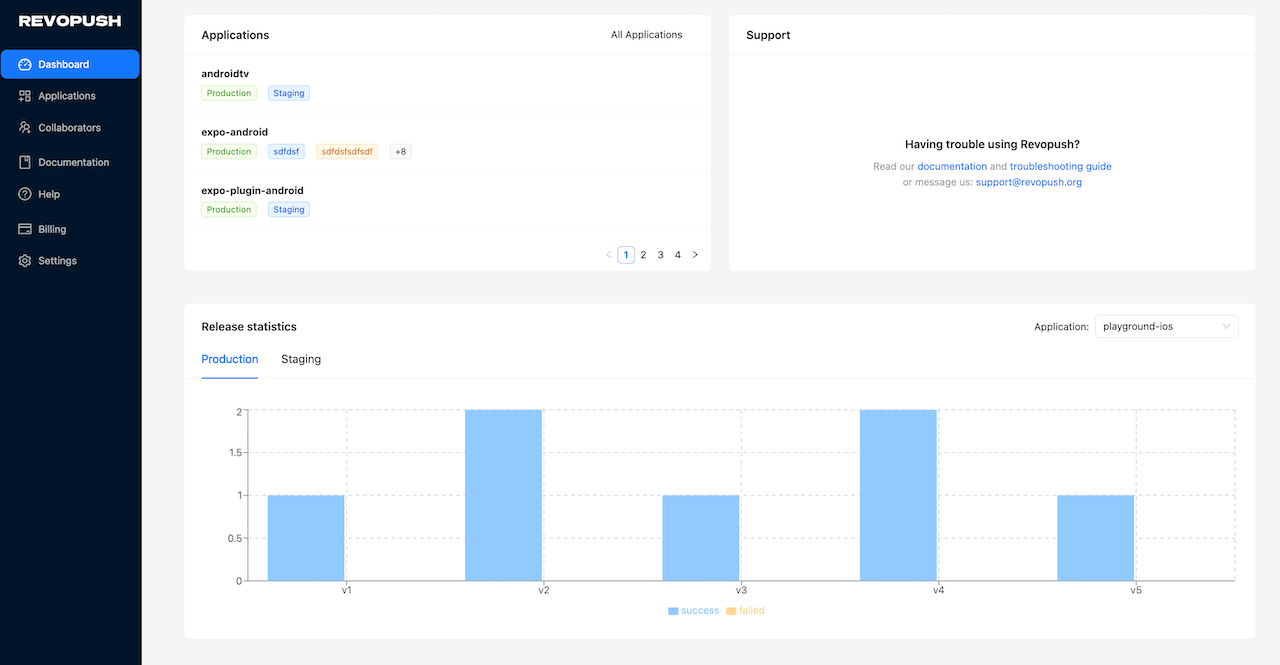 Analytics dashboard